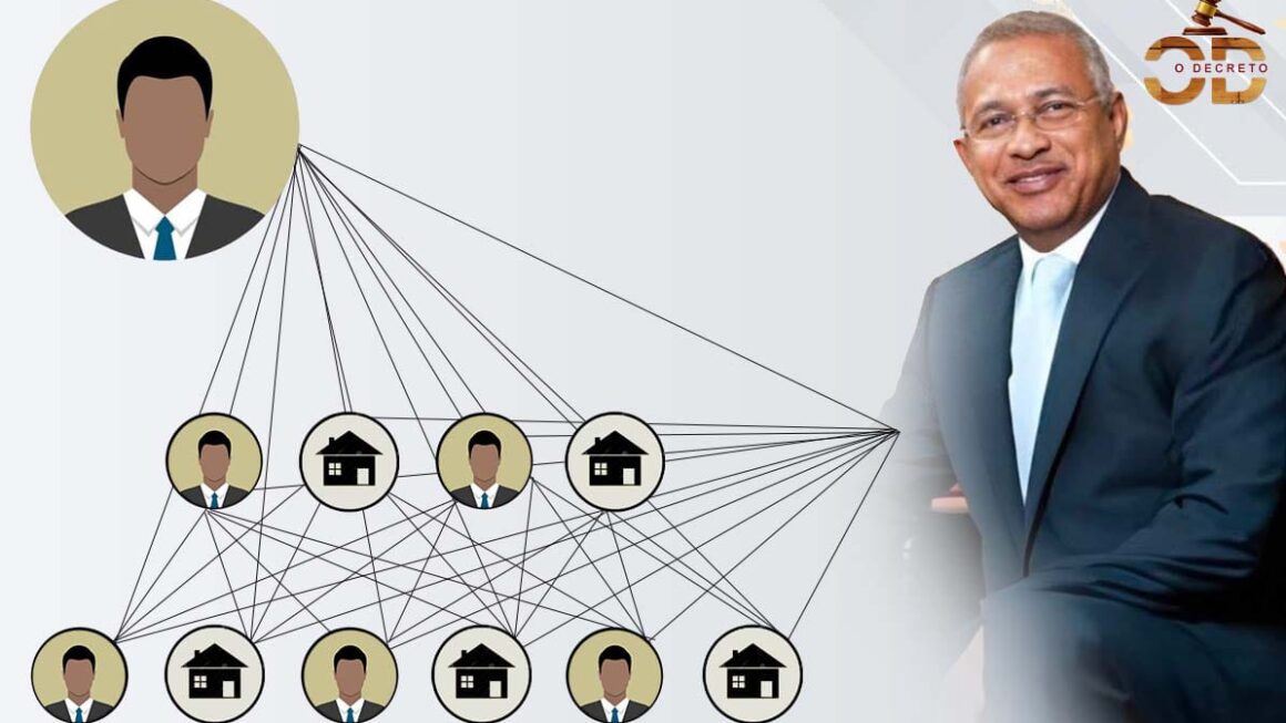 Conglomerado empresarial de Óscar Tito e suas misteriosas conexões